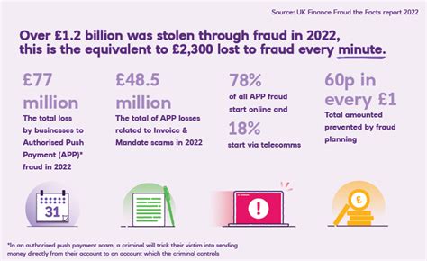 natwest business fraud.